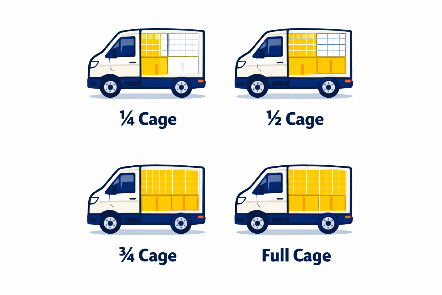 MM Rubbish Clearance cage van pricing chart showing quarter, half, three quarter and full load options in London