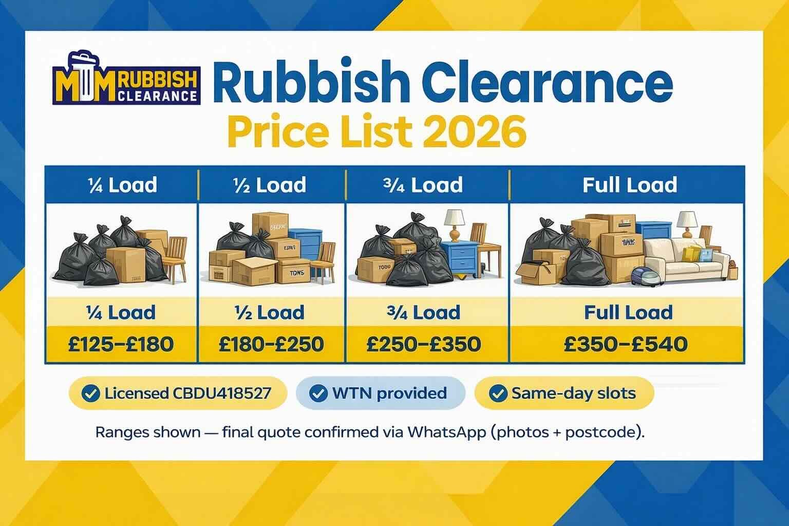 MM Rubbish Clearance van load price guide 2026 showing quarter, half, three-quarter and full load price ranges